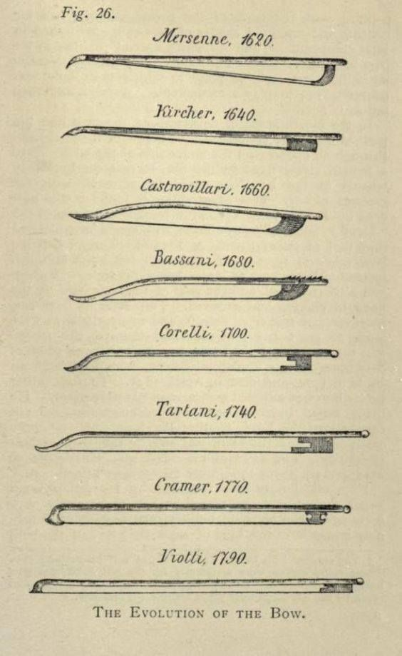 Image of violin bow evolution.